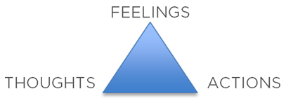 feelings-thoughts-actions